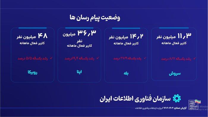 رسانه جدید