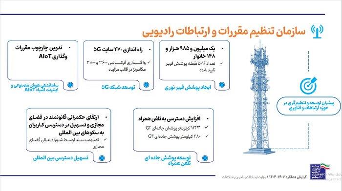 رسانه جدید