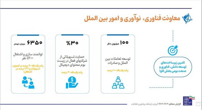 رسانه جدید