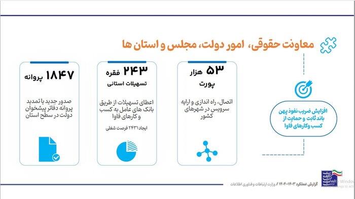 رسانه جدید