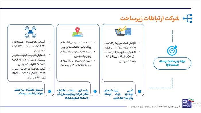 رسانه جدید