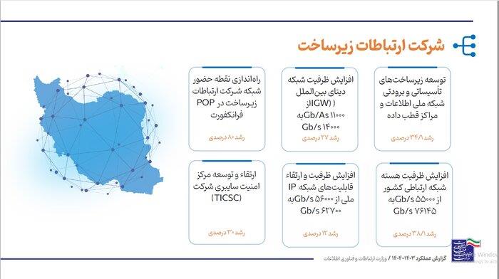 رسانه جدید