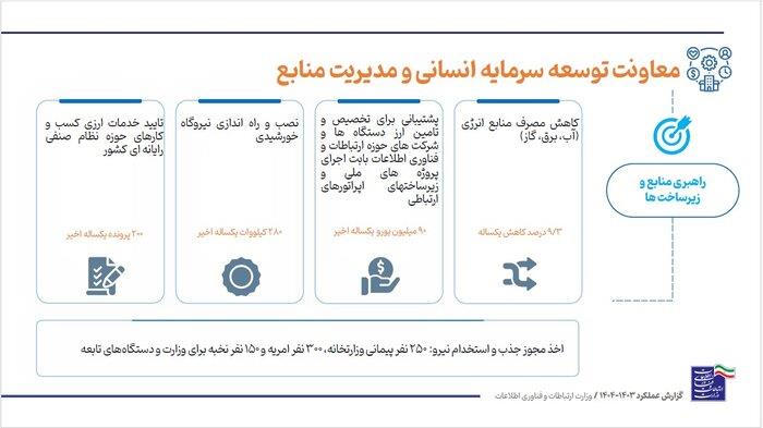 رسانه جدید