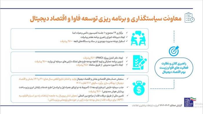 رسانه جدید