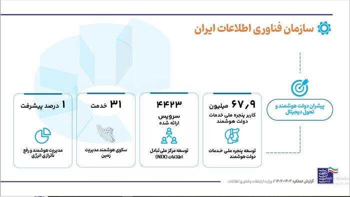 رسانه جدید