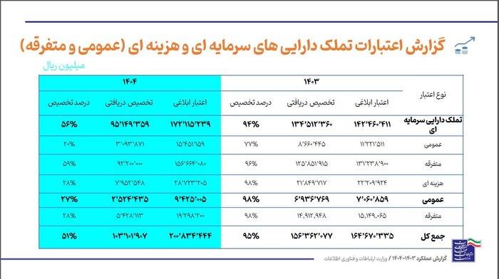 رسانه جدید