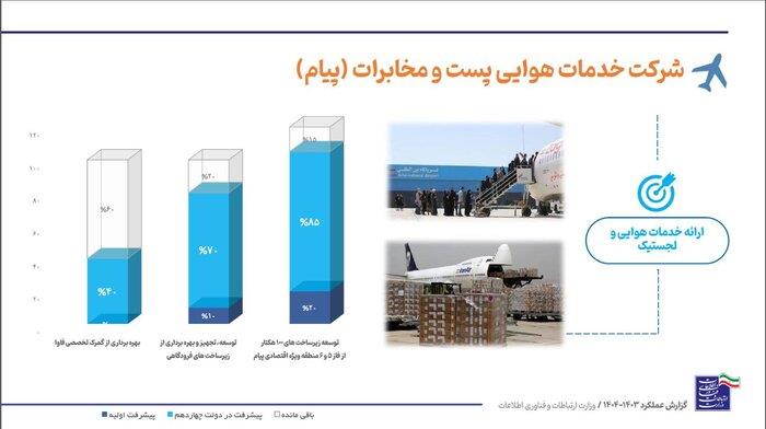 رسانه جدید