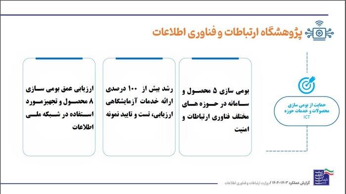 رسانه جدید