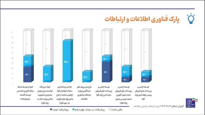 رسانه جدید