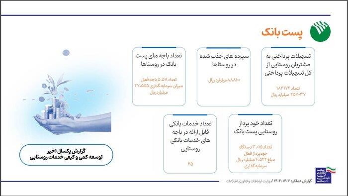 رسانه جدید