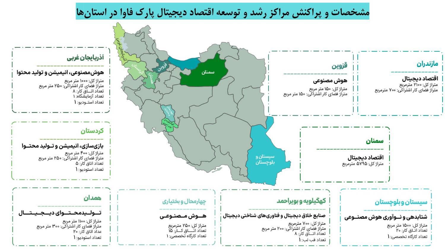 رسانه جدید